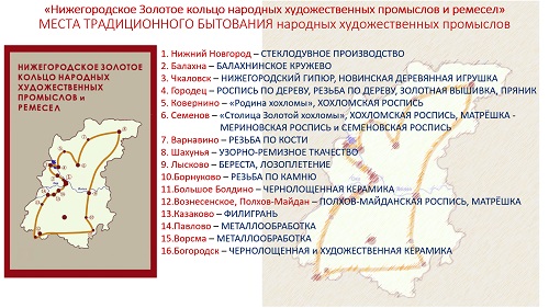 4. ПРЕЗЕНТАЦИЯ «Народные художественные промыслы Нижегородской области» на русском языке 4. ПРЕЗЕНТАЦИЯ «Народные художественные промыслы Нижегородской области» на русском языке